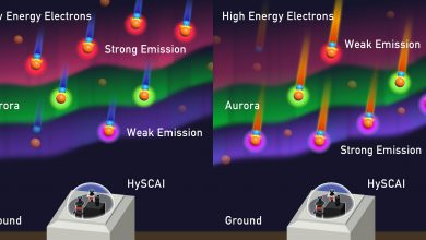 Cahaya Utara Terungkap: Kamera Hyperspectral Mengungkap Element Tersembunyi Aurora Borealis