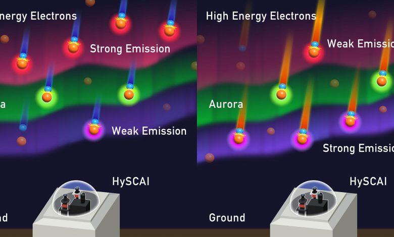 Cahaya Utara Terungkap: Kamera Hyperspectral Mengungkap Element Tersembunyi Aurora Borealis