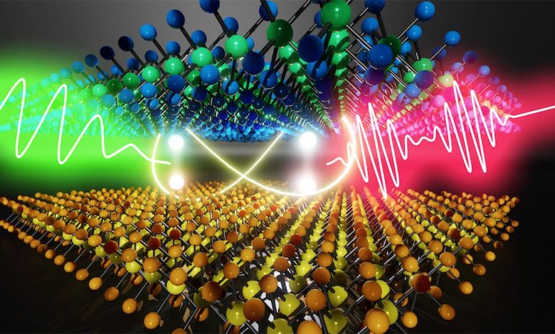 Raksasa Teknologi Kecil: Bagaimana Moiré Excitons Memajukan Komputasi Kuantum