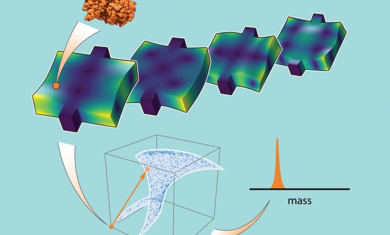 Pembelajaran Mesin Bertemu Nanoteknologi: Terobosan Caltech dalam Spektrometri Massa