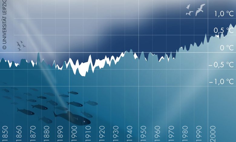 Data Laut Baru Mengguncang Pemahaman Kita tentang Perubahan Iklim